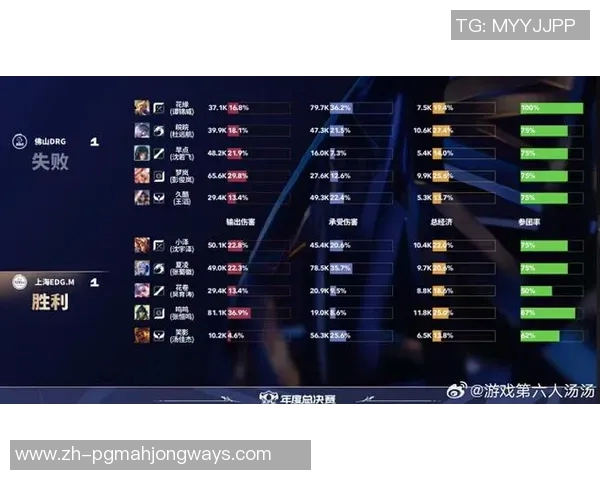 最新CSGO灵活性排行榜揭晓EDG强势领跑前十名团队表现分析 最新CSGO灵活性排行榜揭晓EDG强势领跑前十名团队表现分析