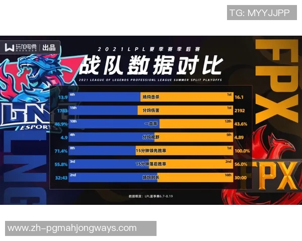 独家解析FPX战队心理素质对比及其对比赛表现的影响分析 独家解析FPX战队心理素质对比及其对比赛表现的影响分析